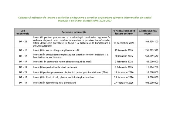 Calendarul estimativ de lansare a sesiunilor AFIR! Asociatia Microregiunea Tara Hategului – Tinutul Padurenilor GAL